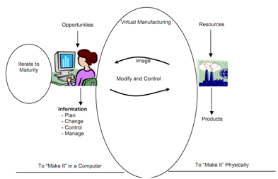 252_Virtual Manufacturing System.png